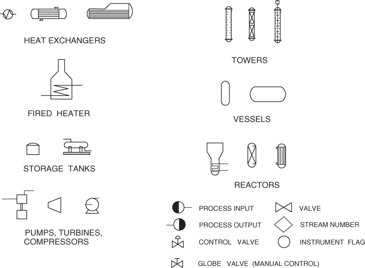 Manual Operation Symbol Visio