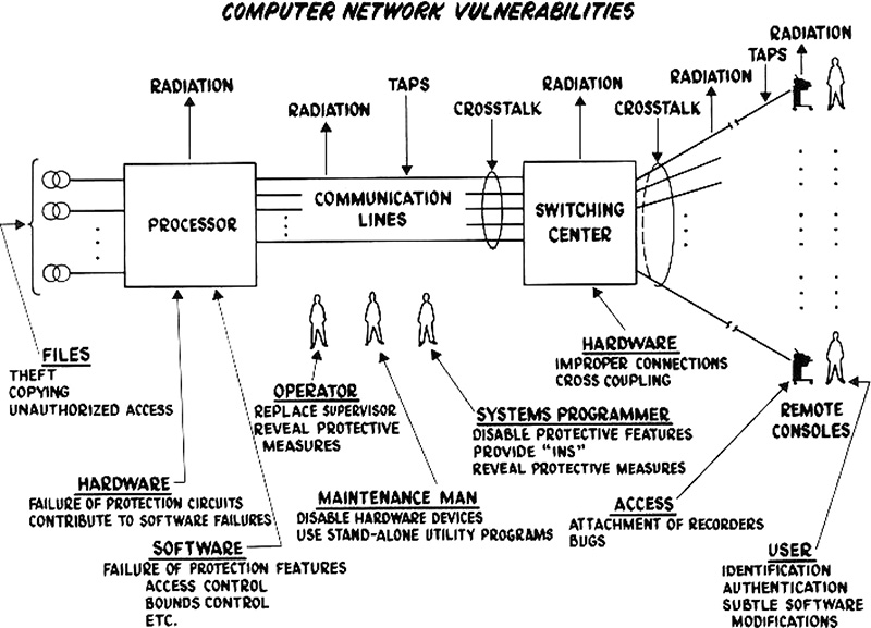 Nsa Junior Officer Career Cryptologic Programming