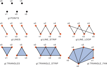 opengl primitives