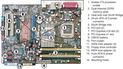 Pci ide controller driver