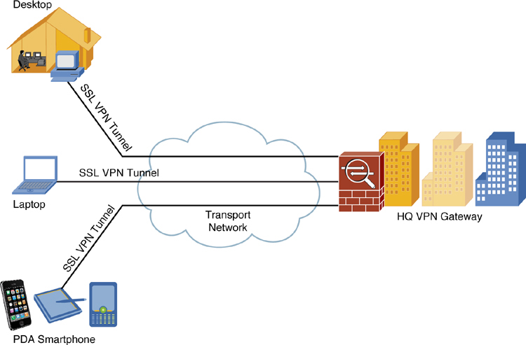 cisco anyconnect split tunnel