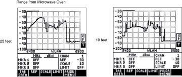 an overview of the microwave oven interference on wireless local area networks an overview of the microwave oven interference on wireless local area networks