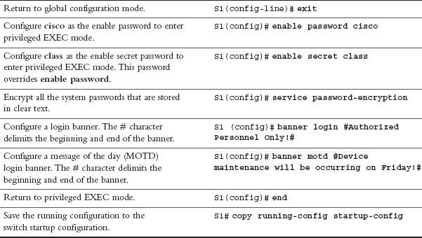 basic cisco switch configuration