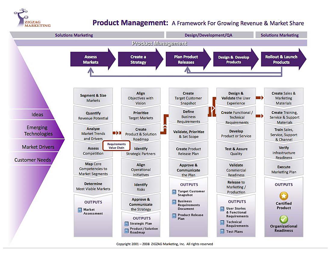 agile framework