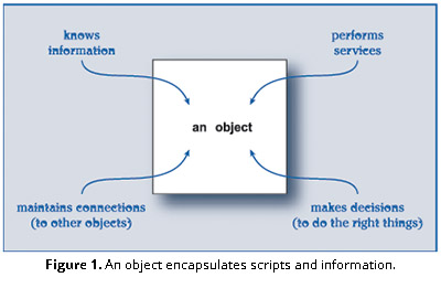 Figure 1. An object encapsulates scripts and information.