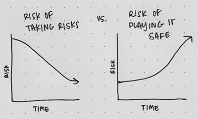 The Risk of Taking Risks vs. the Risk of Playing Safe