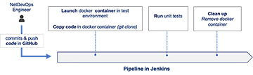 NetDevOps pipeline steps