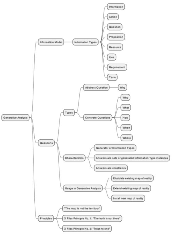 Figure 3: Summary mind map