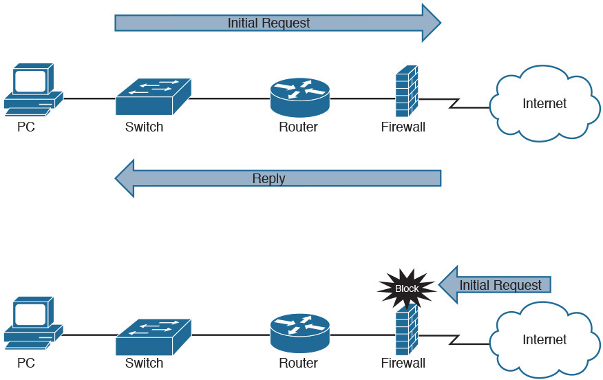 firewall in computer network