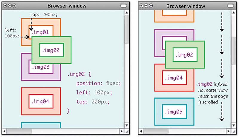 Position css. Position absolute CSS. Position fixed. Fixed CSS. Position fixed примеры.