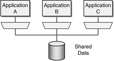 Shared examples. Integration DB.