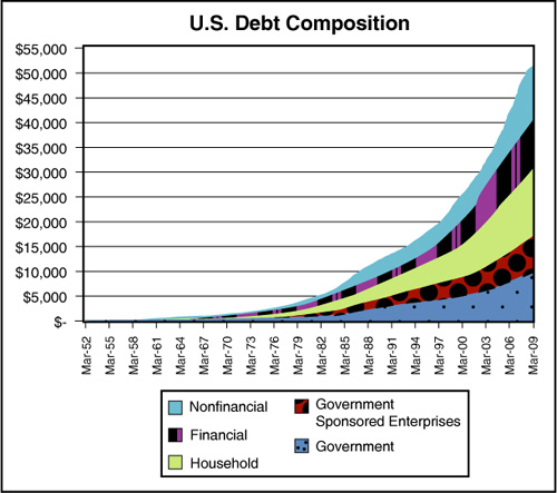 Securitization without Math