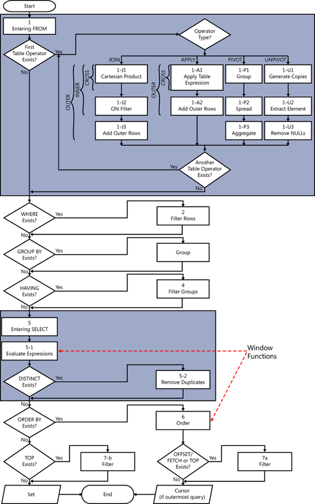 sql - UPDATE and FROM - Stack Overflow