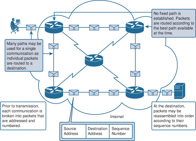 Packet filtering