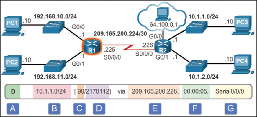 Remote networking