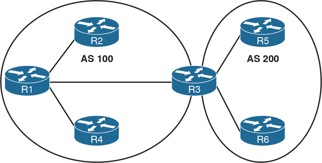 AS Topology