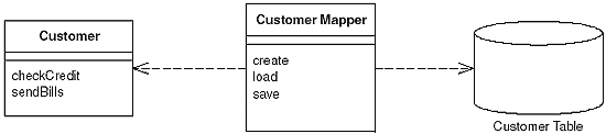 Diagrama do mapeador