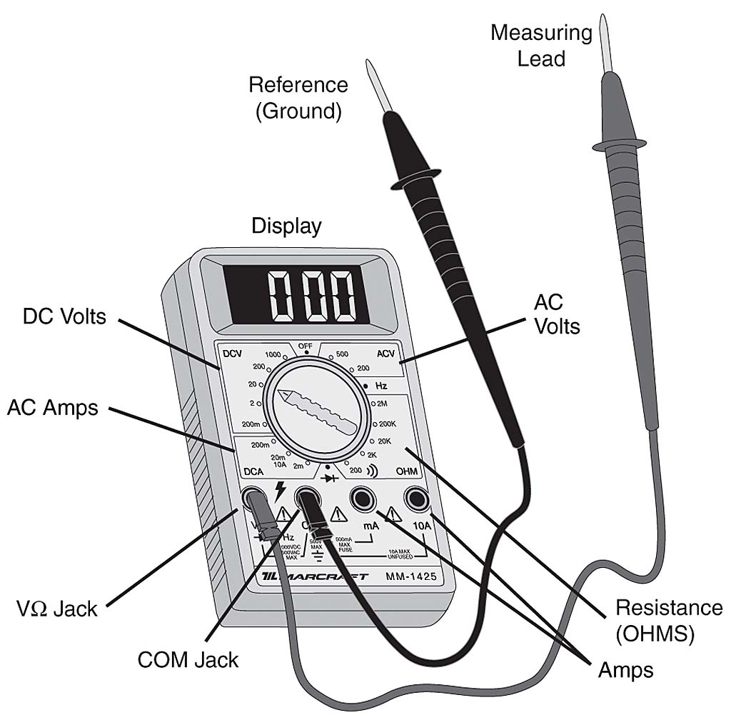 Hardware diagnostic