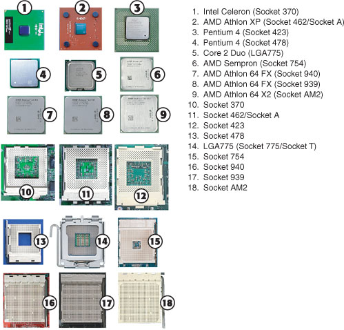 Cpu list