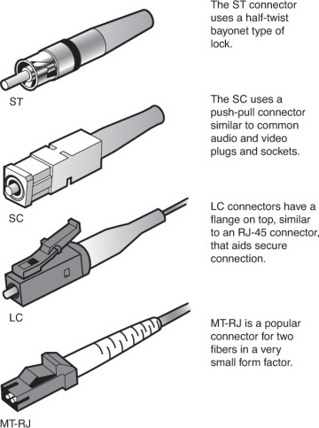 connectors