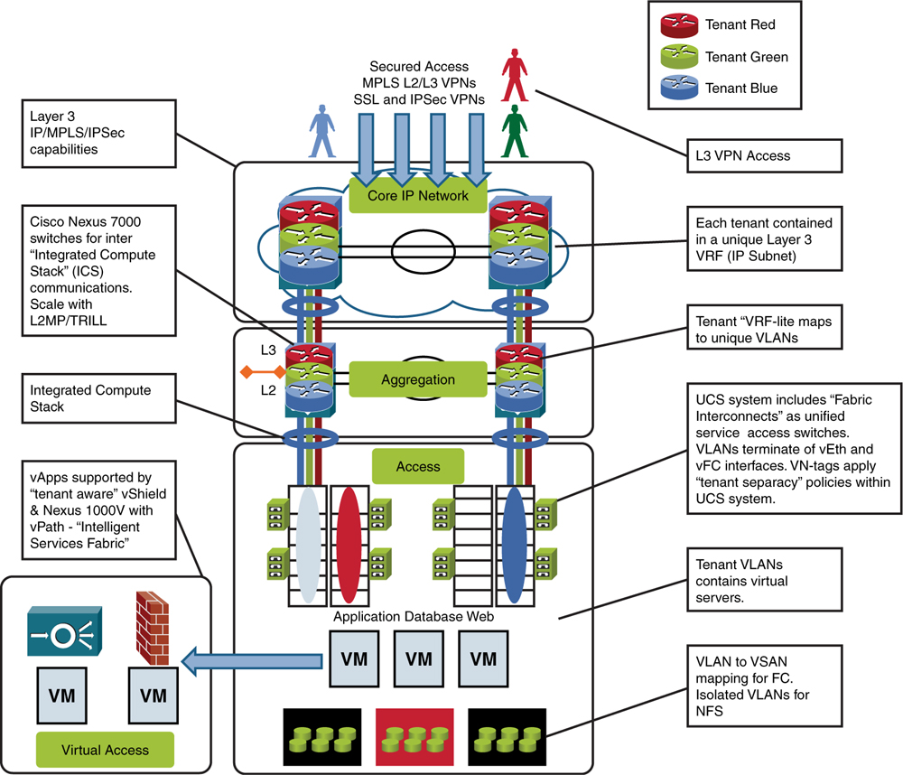 https://ptgmedia.pearsoncmg.com/images/chap3_9781587204340/elementLinks/03fig09_alt.jpg