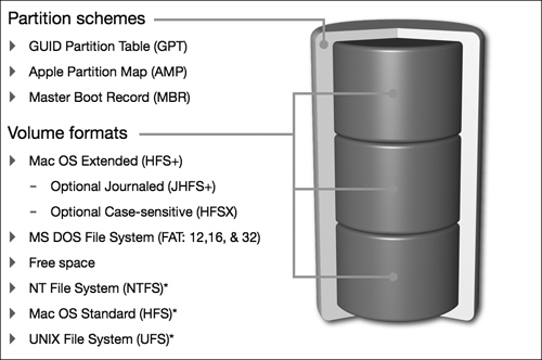 Ntfs