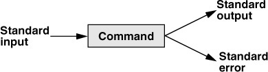 pipeline command