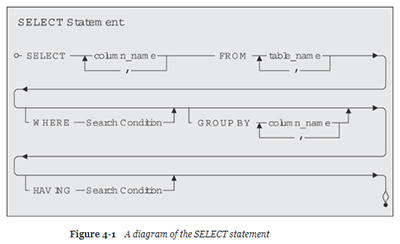 A Diagram of the SELECT Statement