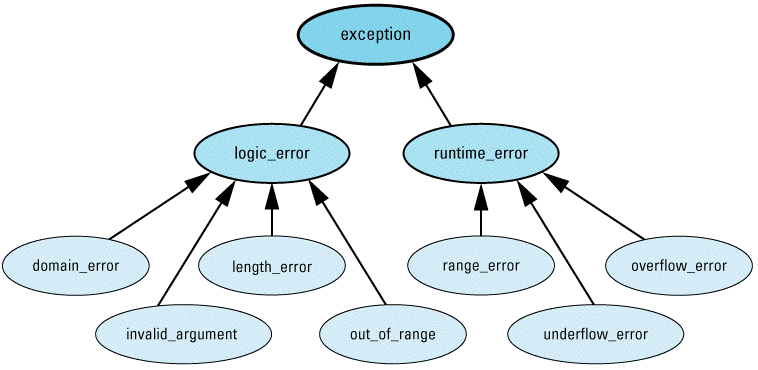 EC++ CD: Introduction