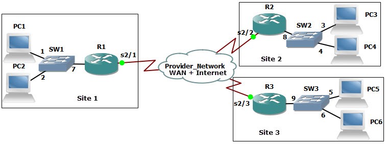 Preparation Hints | Exam Profile: CompTIA Network+ N10-007 | Pearson IT Sns-Brigh10